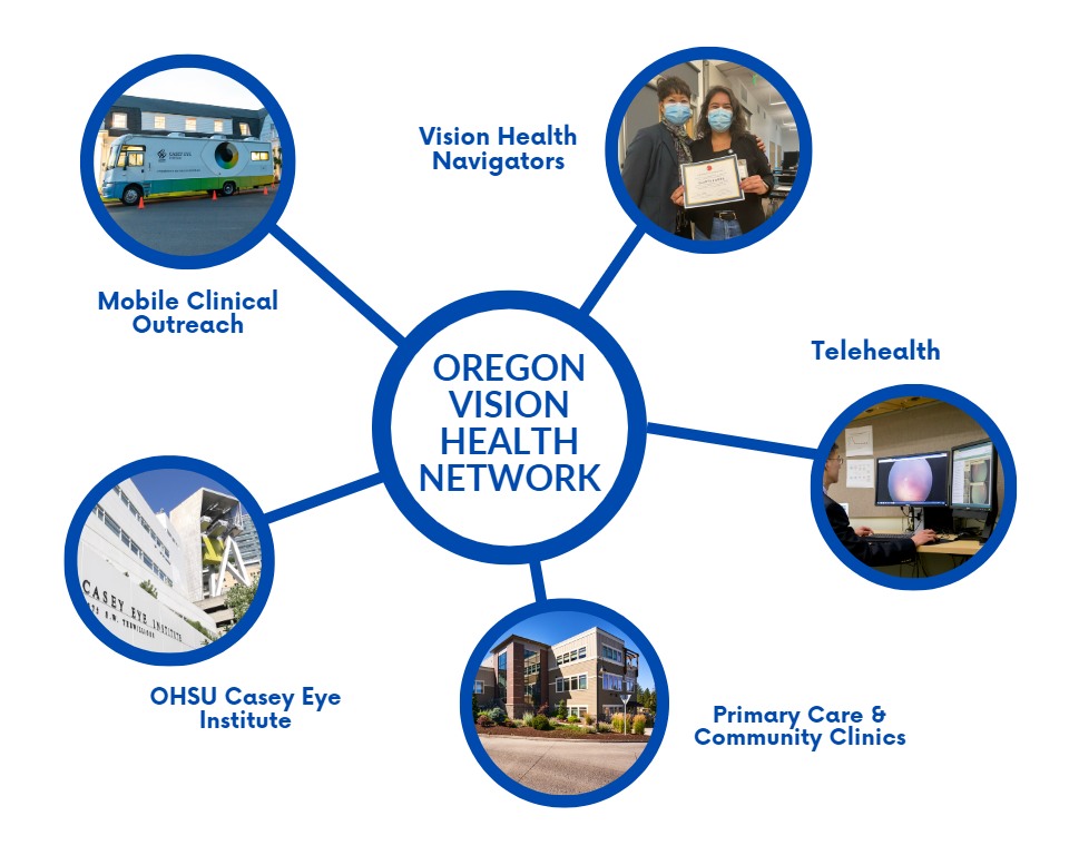 Oregon Vision Health Network expands vision care statewide OHSU